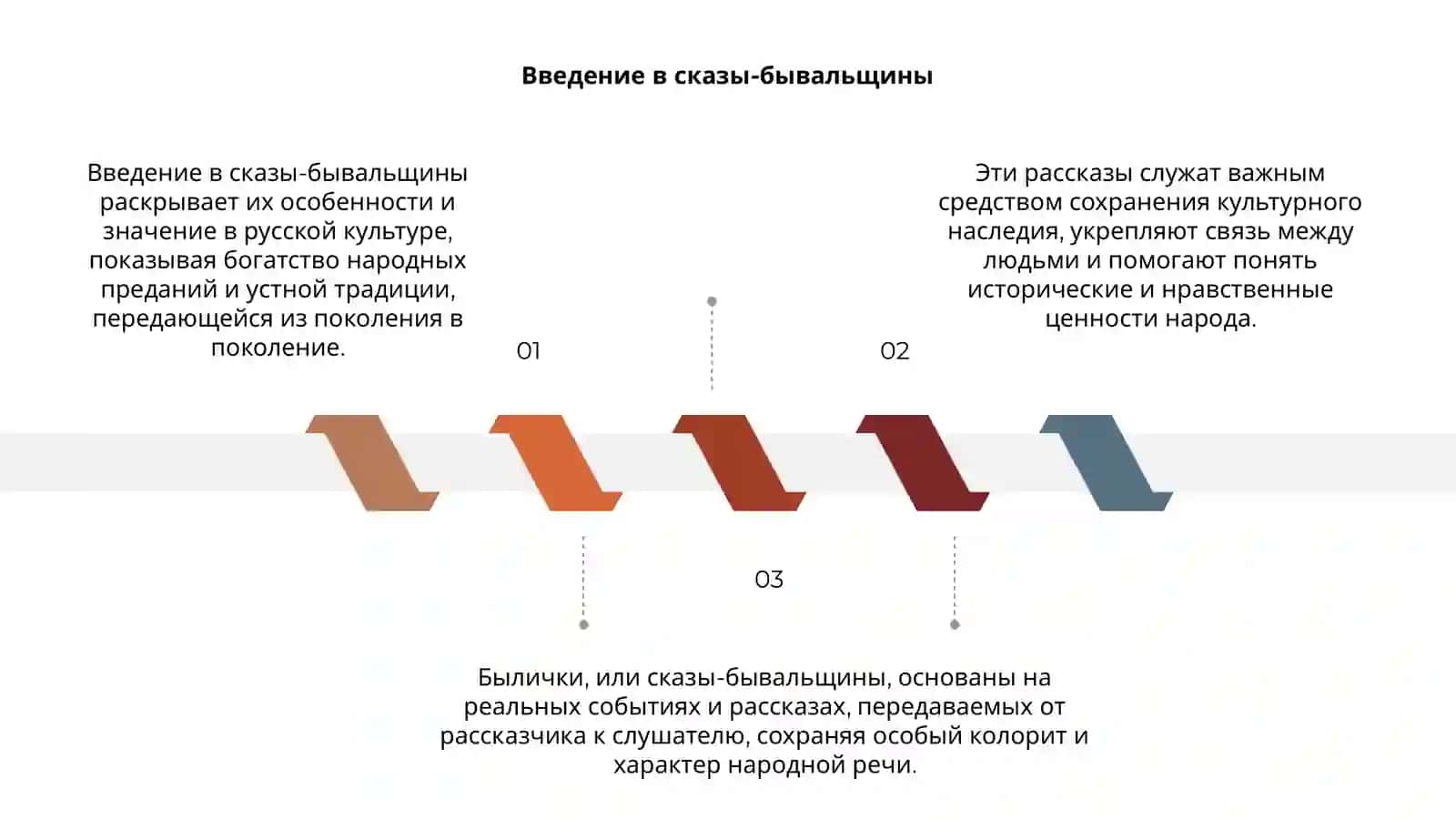Введение в сказы-бывальщины 3