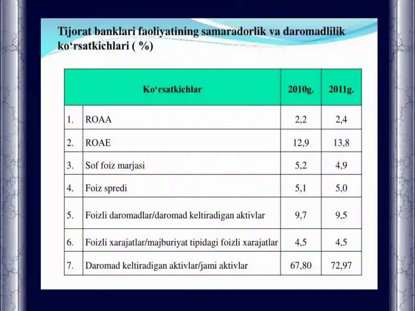 Mikroiqtisdoiyot maqsadvava vazifalari predmeti va o`rganish usullari 3
