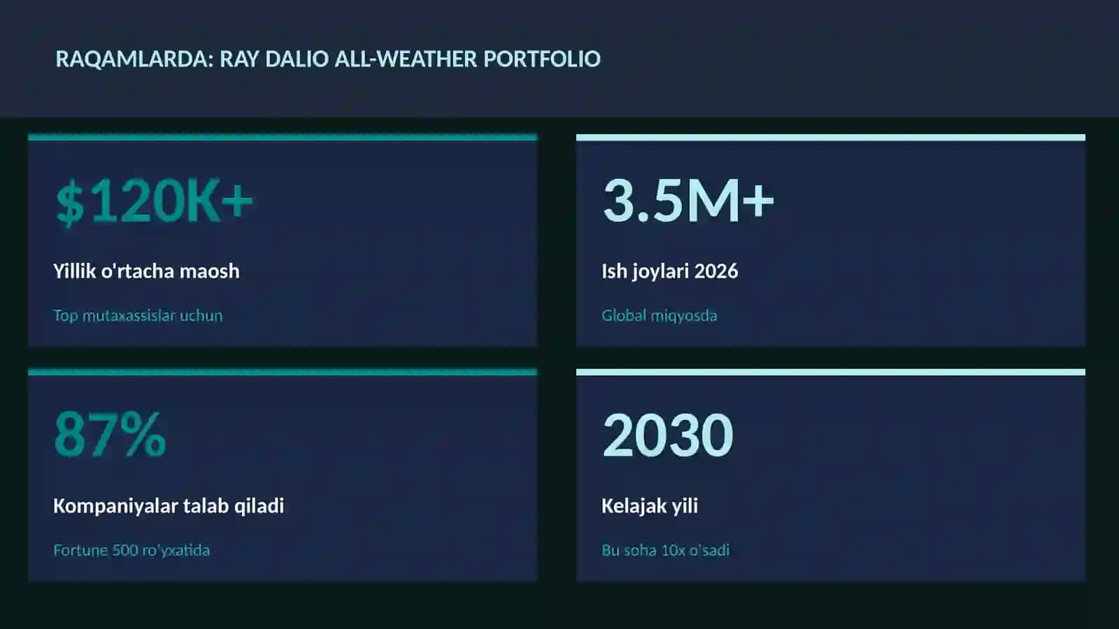 Ray Dalio all-weather portfolio 3