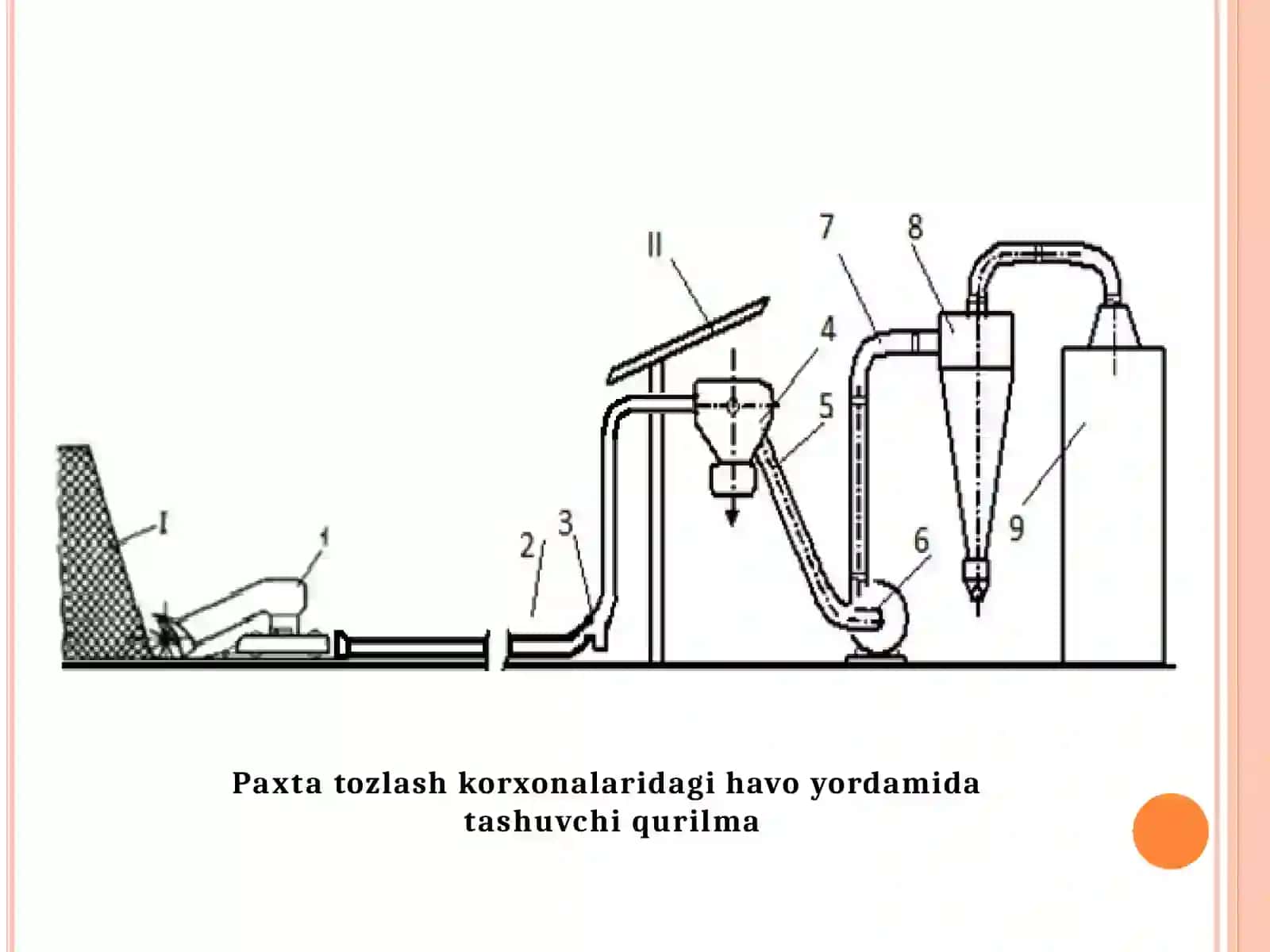 PAXTASEPARATORLARIVAOG’IR ARALASHMALARNITOZALASH 3