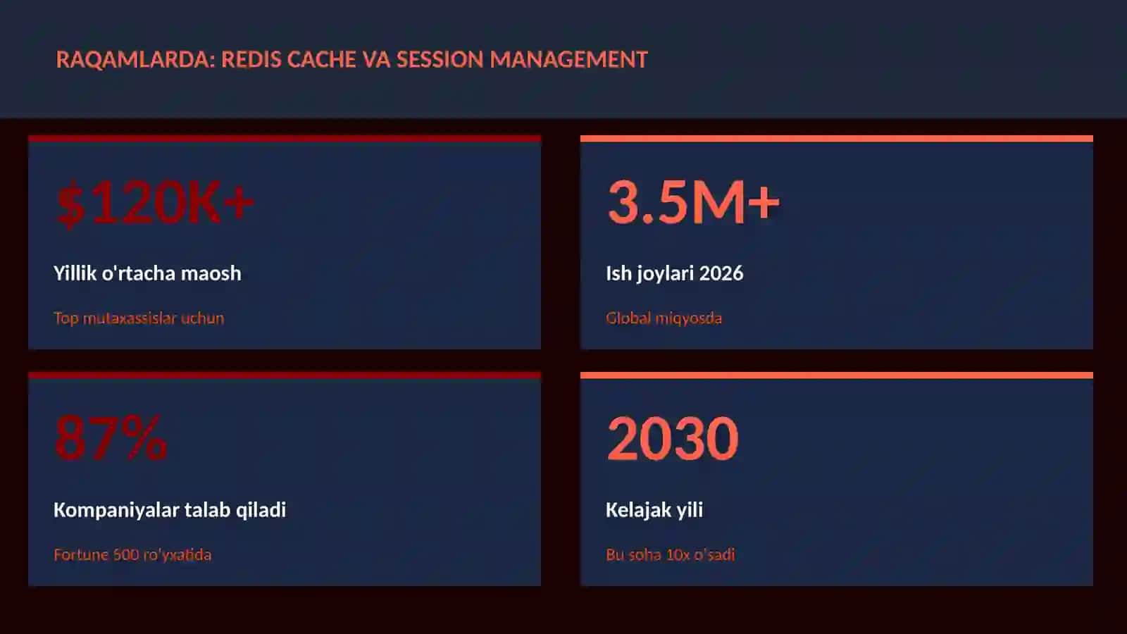 Redis cache va session management 3