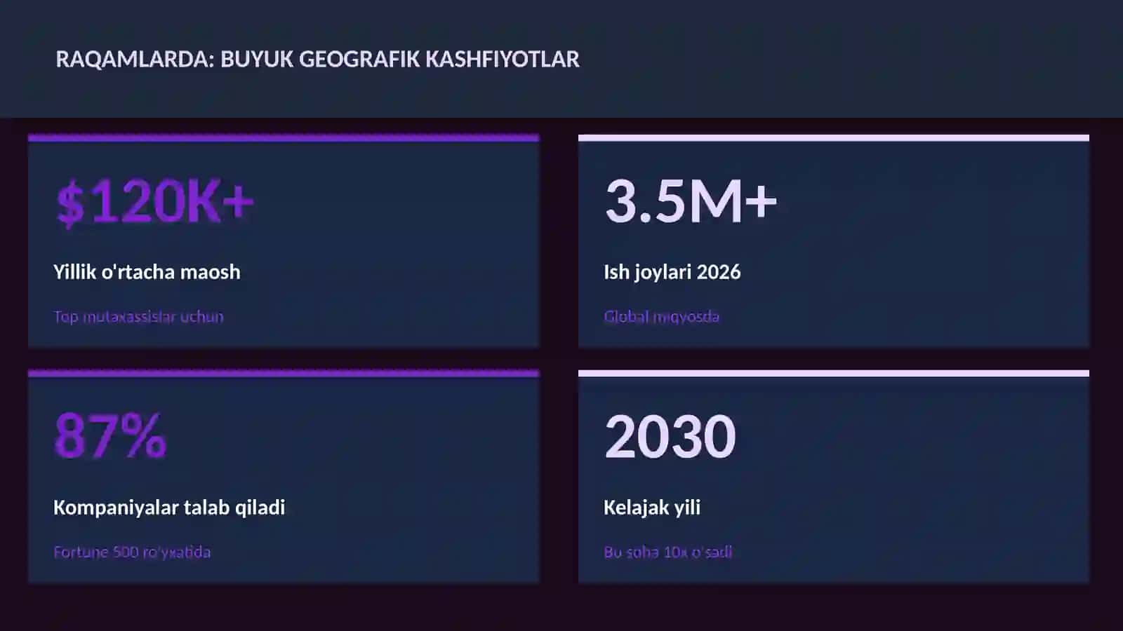 Buyuk geografik kashfiyotlar 3