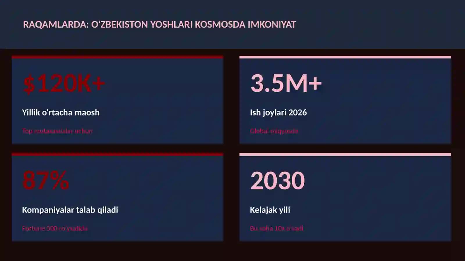 KOSMIK TEXNOLOGIYALAR 3