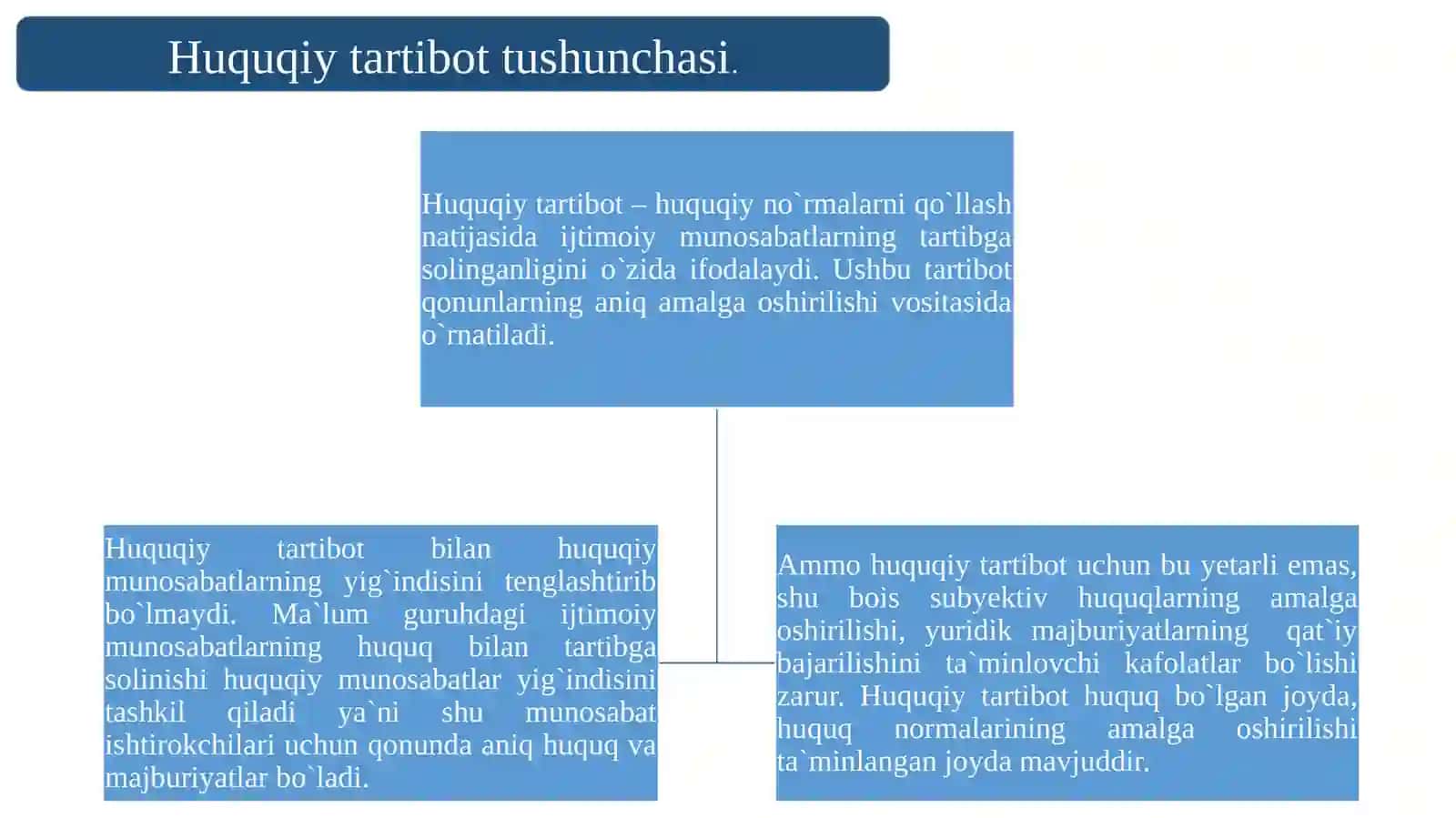 Huquqiy tartibot va ijtimoiy tartibot 3