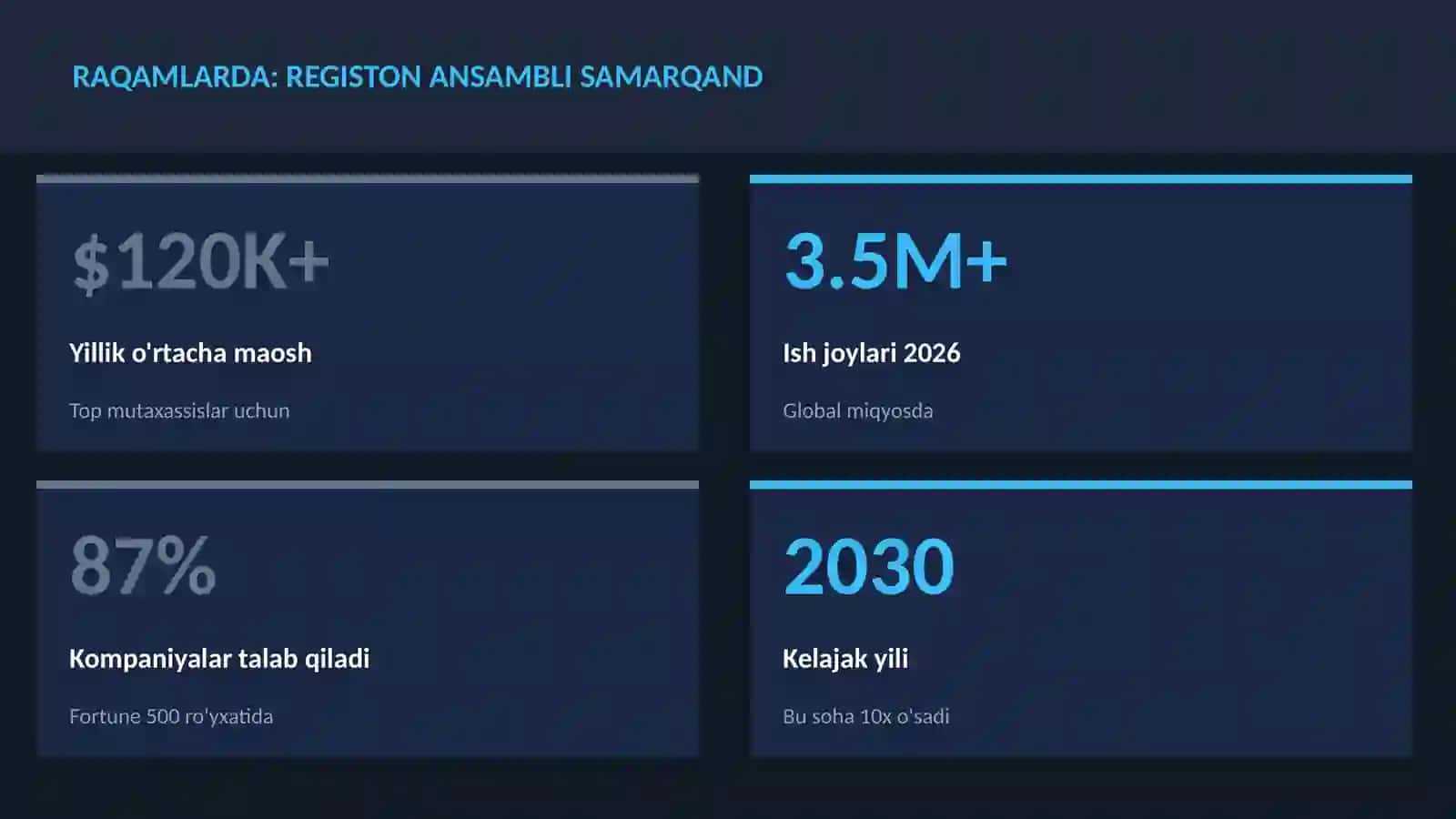 Registon ansambli Samarqand 3