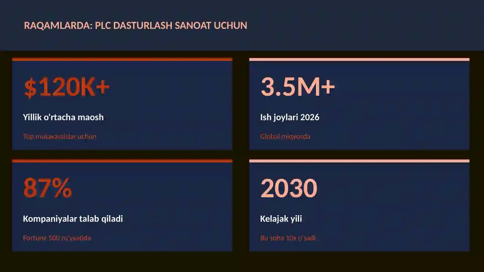 ROBOTOTEXNIKA VA AVTOMATLASHTI PLC dasturlash sanoat uchun 3