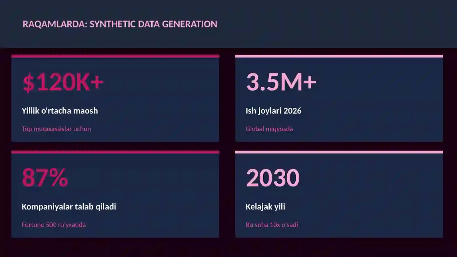DATA SCIENCE VA TAHLIL 3