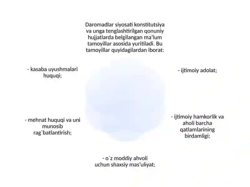 JAMIYATNING IJTIMOIY SOHASI VA DAVLATNING IJTIMOIY SIYOSATI 3