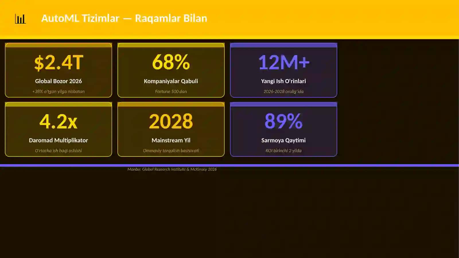 AutoML Tizimlar 3