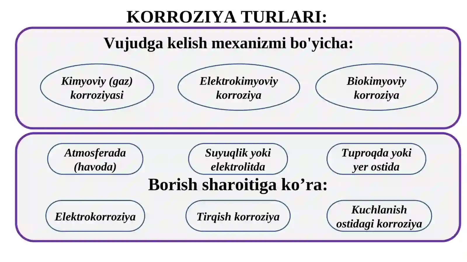 Metallar korroziyasi 3