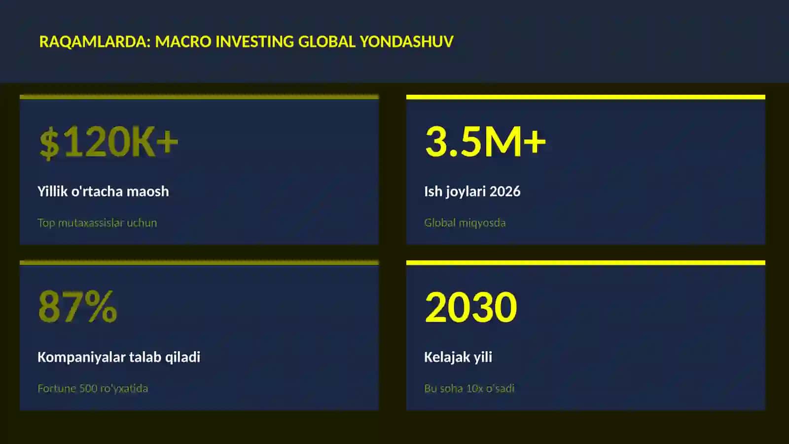 MOLIYA VA INVESTITSIYA 2026 3