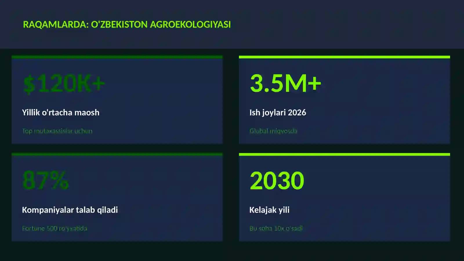O'zbekiston agroekologiyasi 3