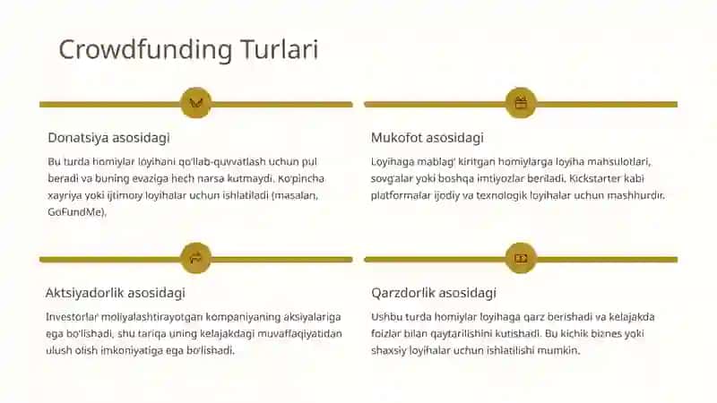 Crowdfunding Platformasi va Unda 3