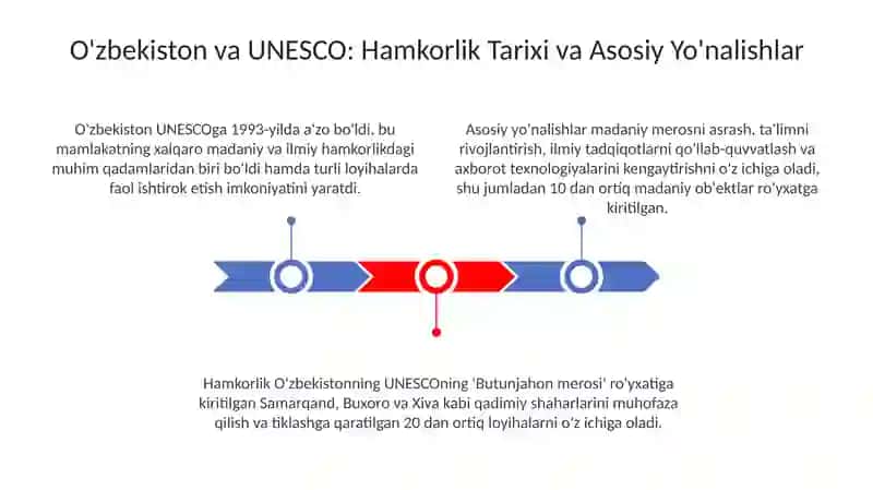 O'zbekiston va UNESCO Hamkorligi 3