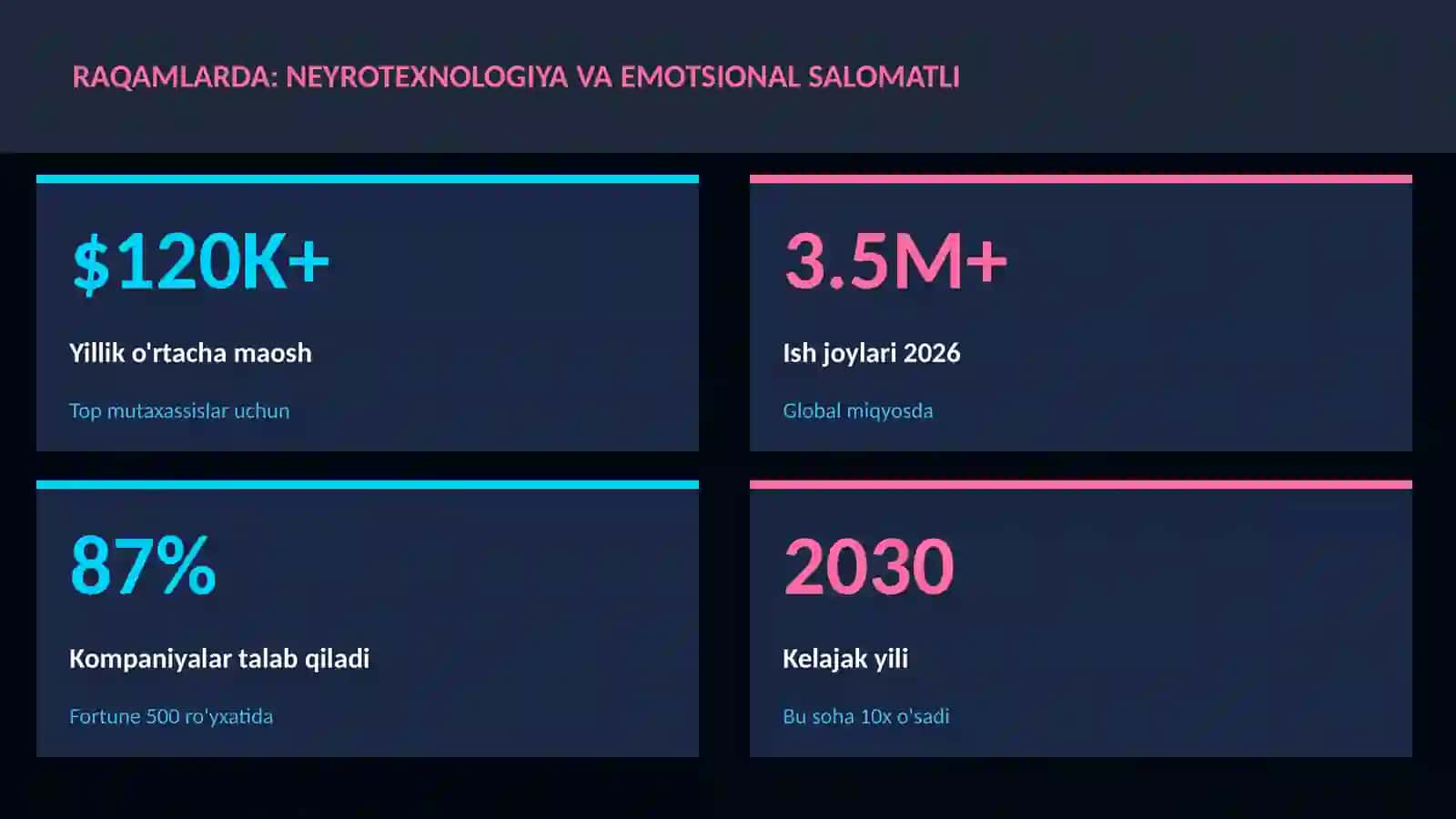 NEYROTEXNOLOGIYA VA MIYA 3