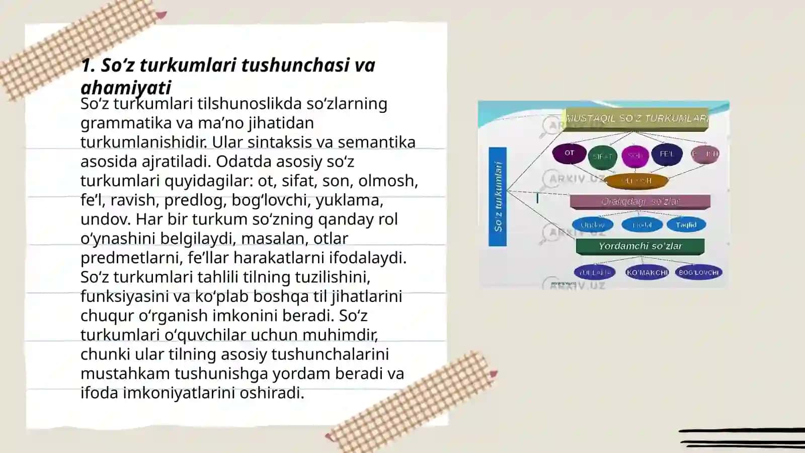Internetdan boshlangʻich sinflarda soʻz turkumlarini oʻrganishga oid maʼlumotlarni yigʻish 3