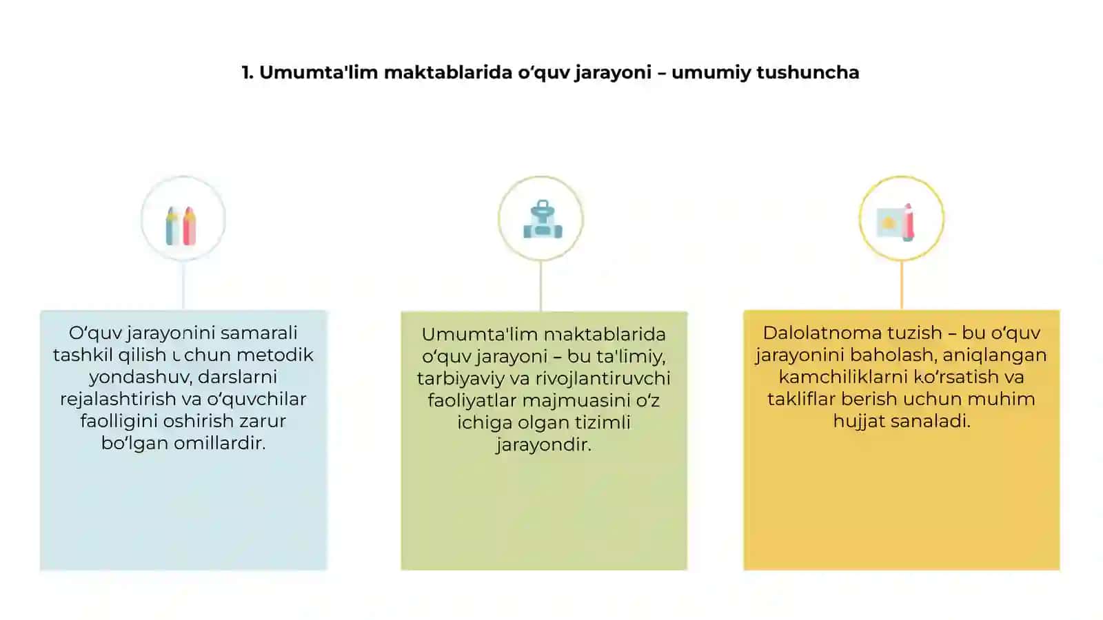 Umumta'lim maktablarida o‘quv jarayonlari 3