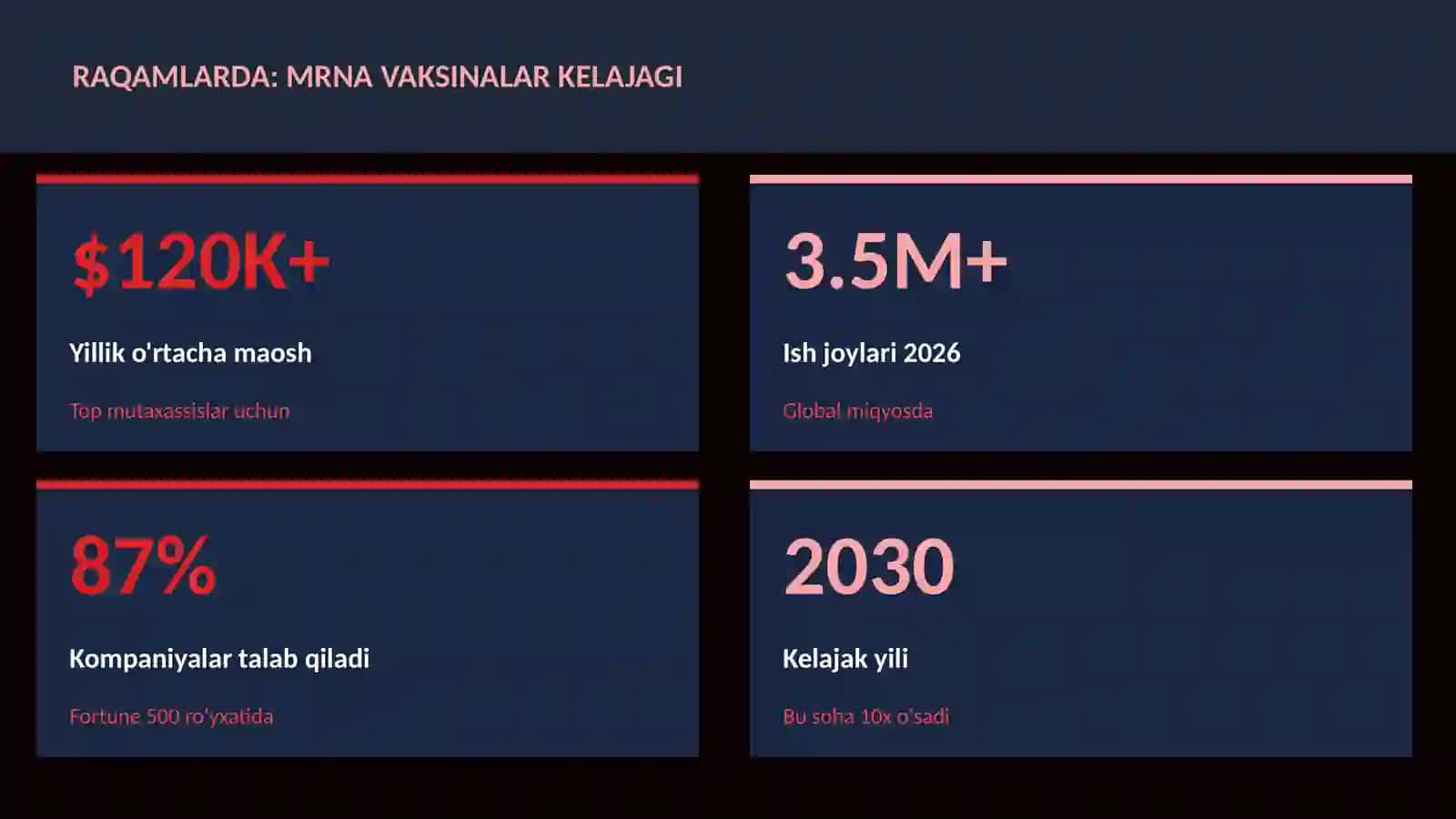 mRNA vaksinalar kelajagi 3