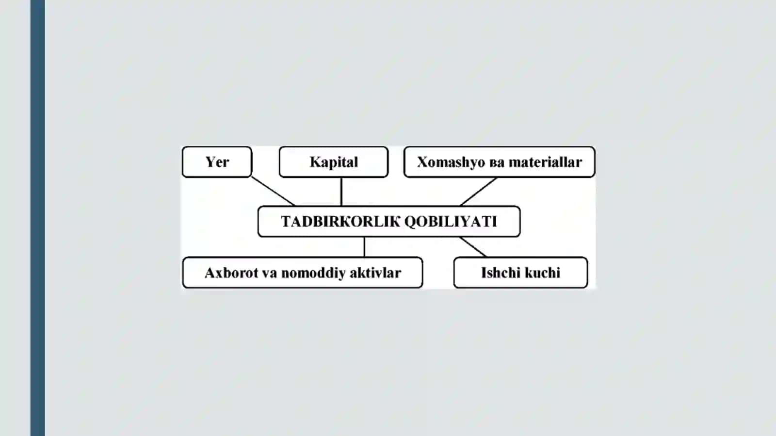 Iqtisodiy resurslar va ihtiyotlar 3