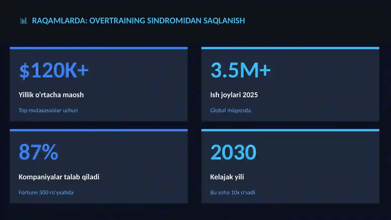 Overtraining sindromidan saqlanish 3