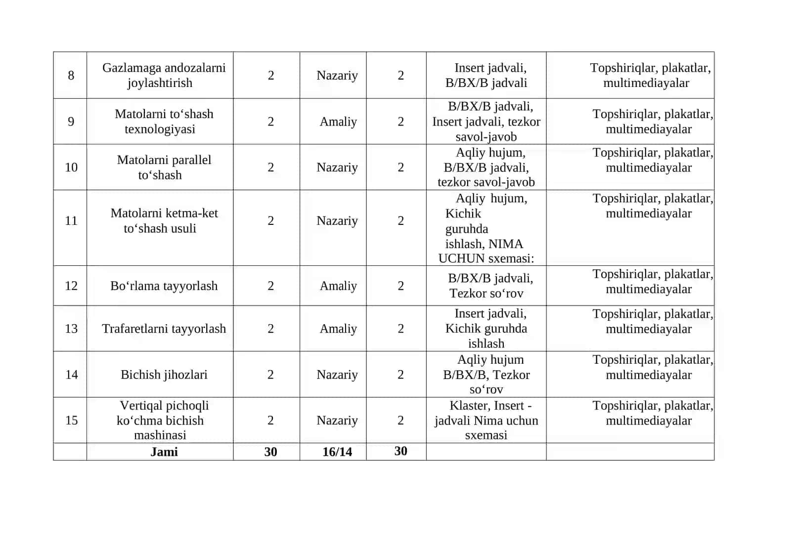 Kiyim andozalarini tayyorlash fanidan o'qitish materiallari to'plami 3