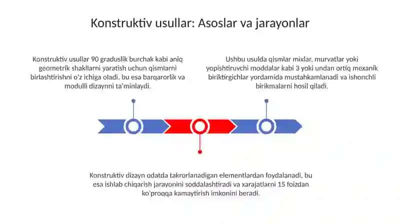 Konstruktiv, Haykaltaroshlik va Kombinatsion Usullar 3