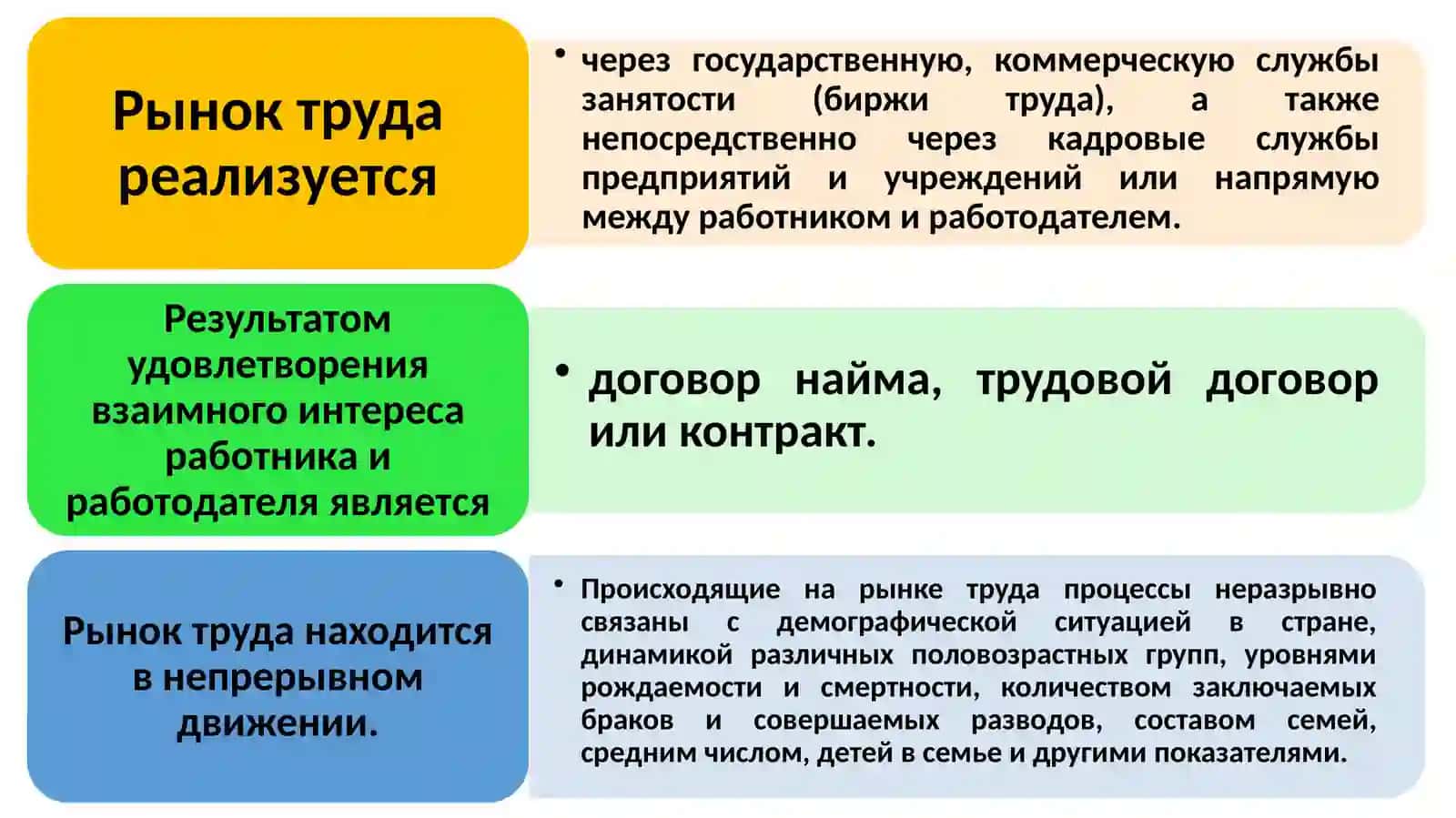 Рынок труда 3