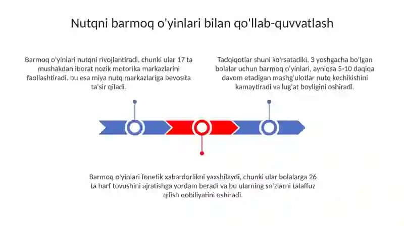 Nutqni qo'llab-quvvatlash uchun barmoq o'yinlari 3