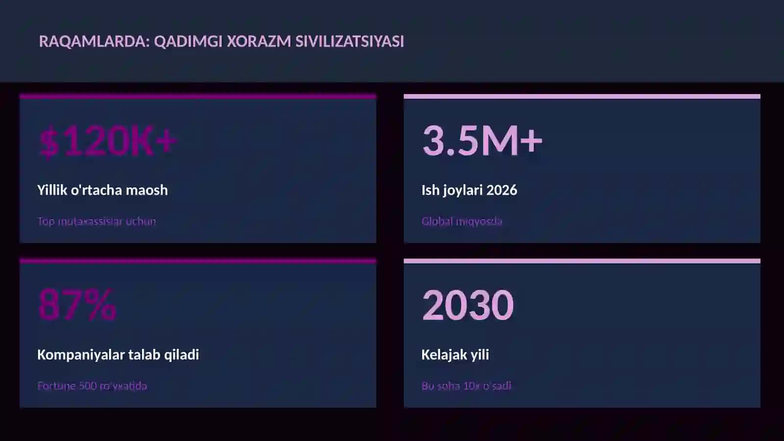 Qadimgi Xorazm sivilizatsiyasi 3