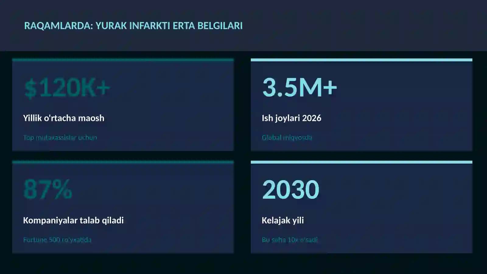 Yurak infarkti erta belgilari 3
