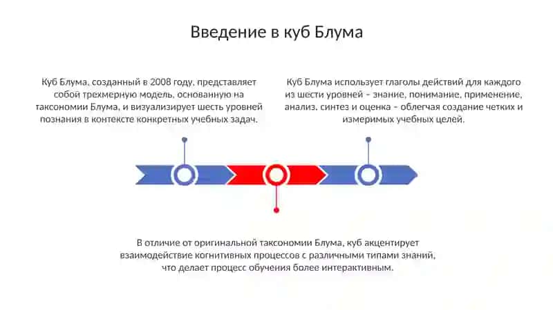 Кубик Блума 3