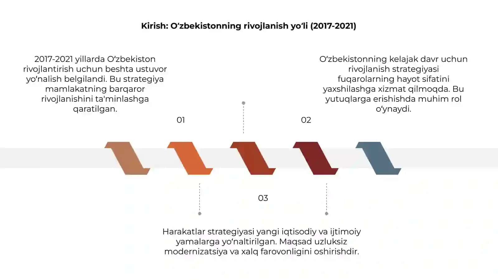 Harakatlar strategiyasi 3