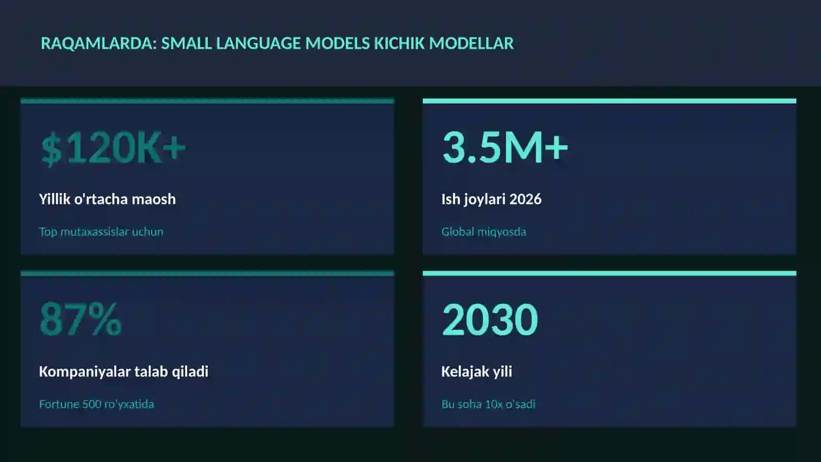 Small Language Models kichik modellar 3
