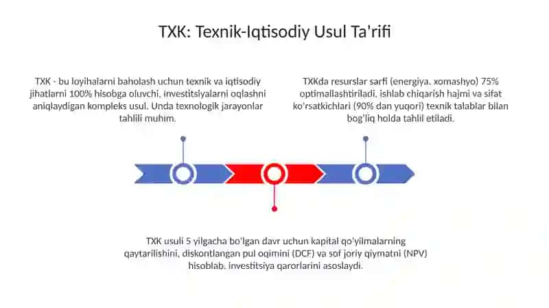 TXK davroyligini Texnika-iqtisodiy usuli 3