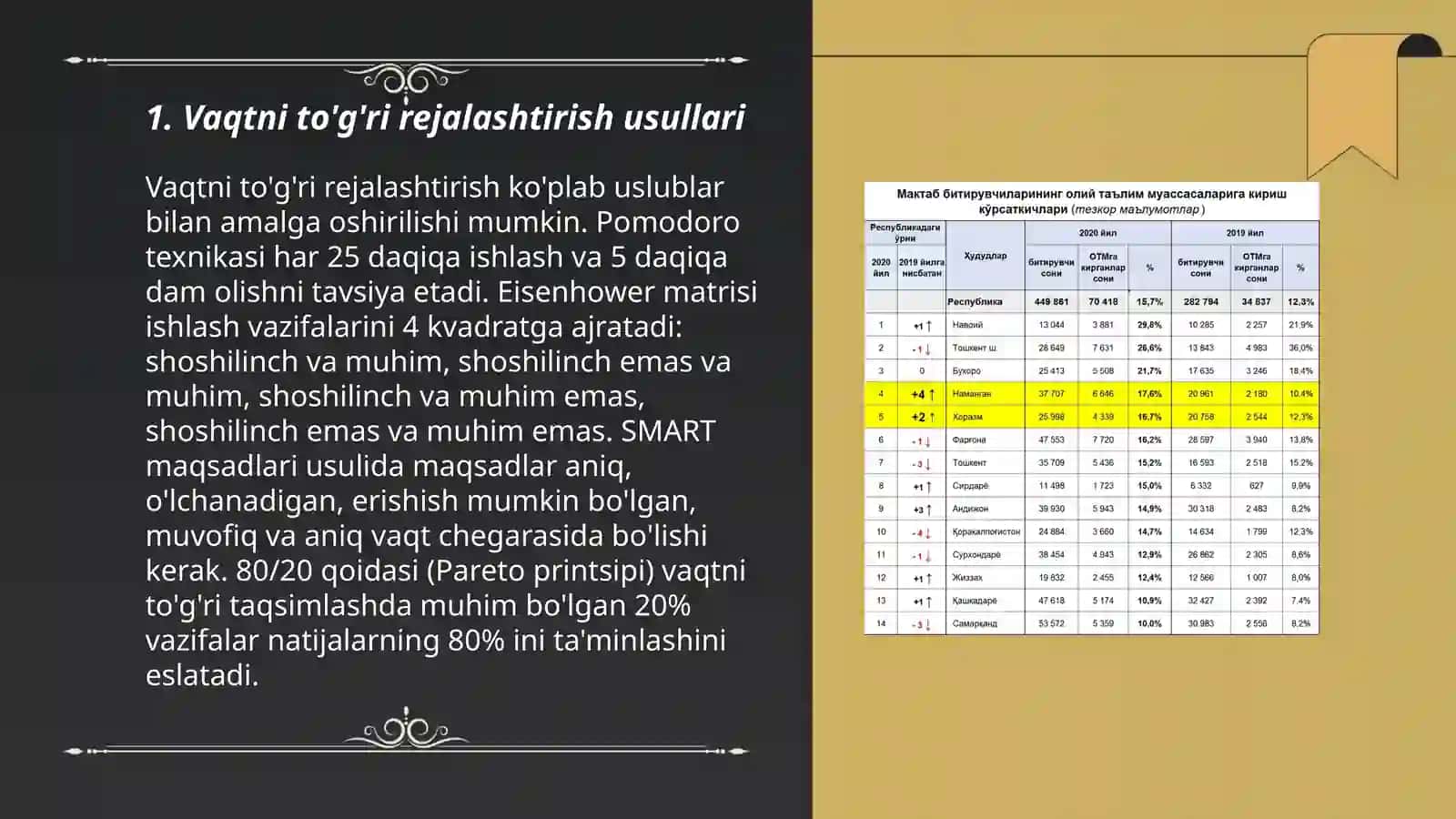 Foydalanuvchilar uchun shaxsiy vaqtni boshqarish imkoniyatini taqdim etuvchi ilova yaratish 3