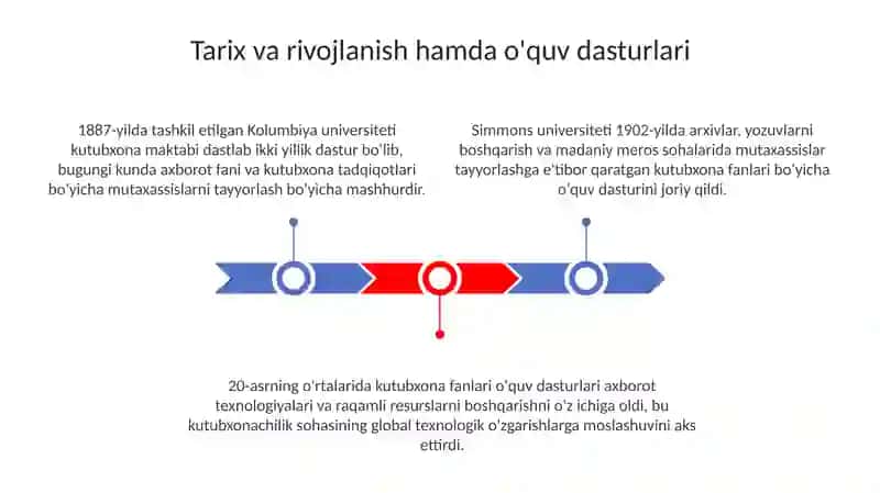 Kutubxonachi kadrlar tayyorlaydigan xorijiy taʼlim muassasalari 3