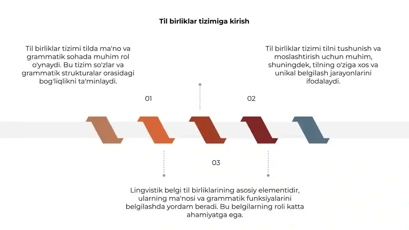 Til birliklar tizimi. Lingvistik belgi 3