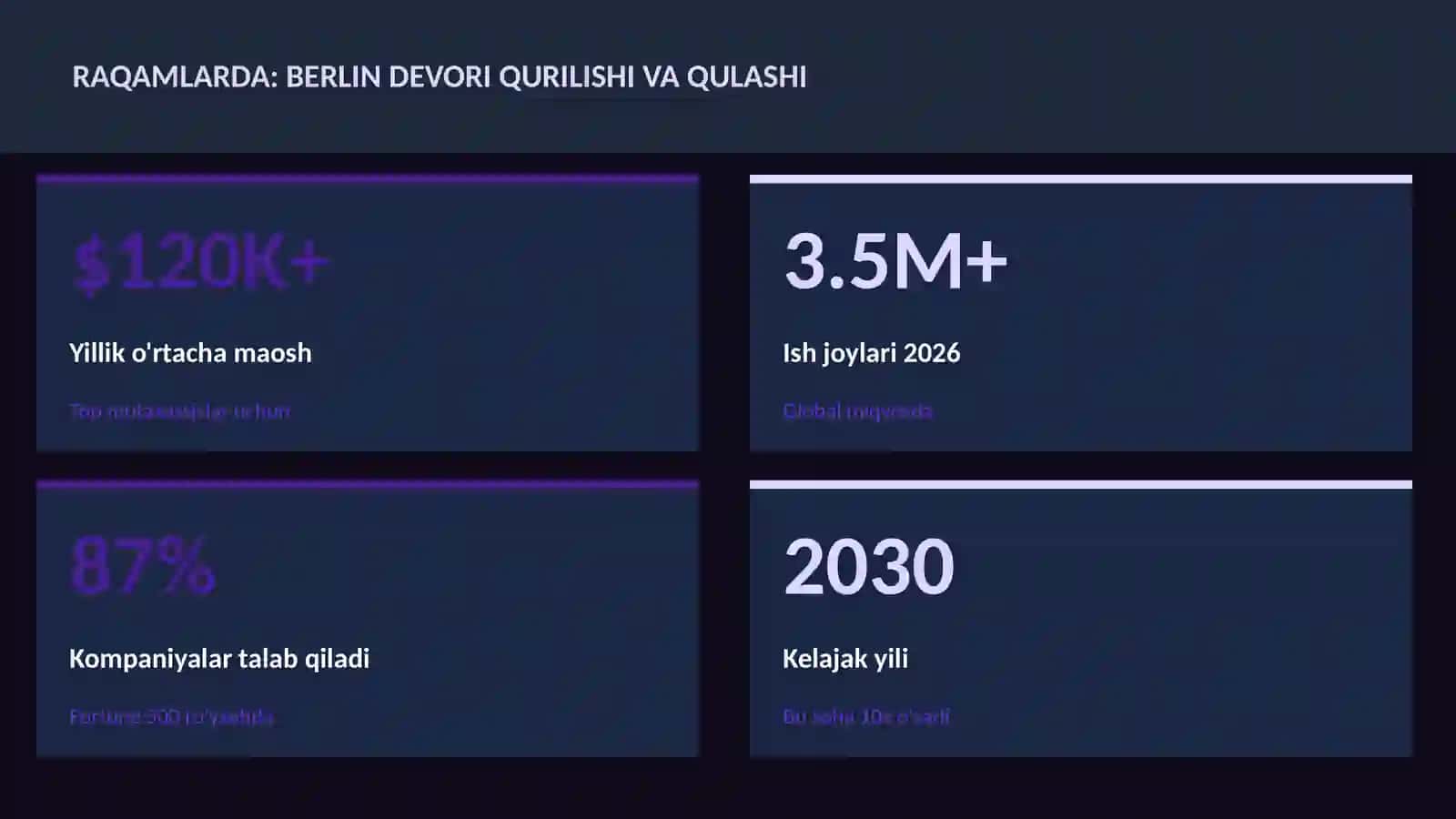 Berlin devori qurilishi va qulashi 3