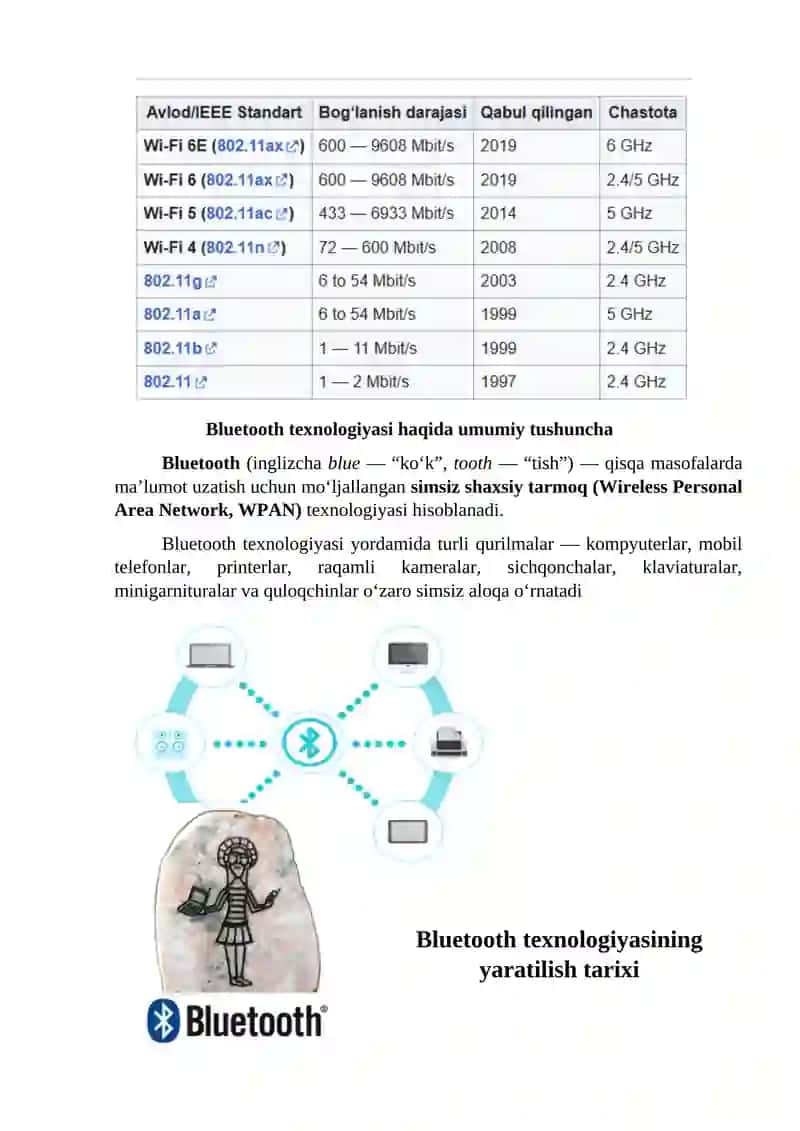 Simsiz axborot uzatish turlari 3