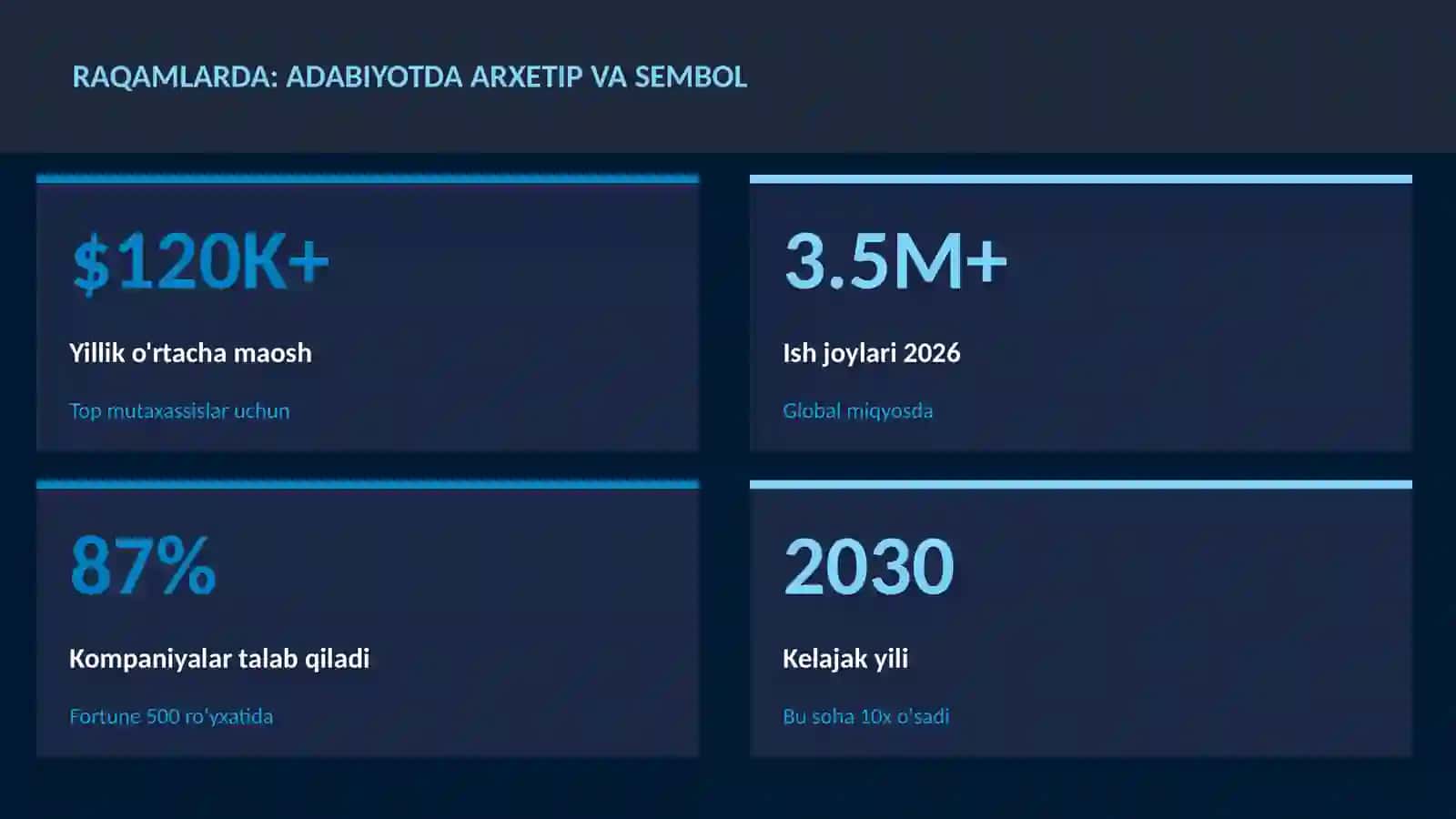 Adabiyotda arxetip va sembol 3