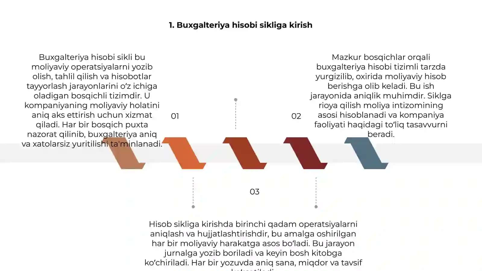 Bugalteriya hisobi sikli 3