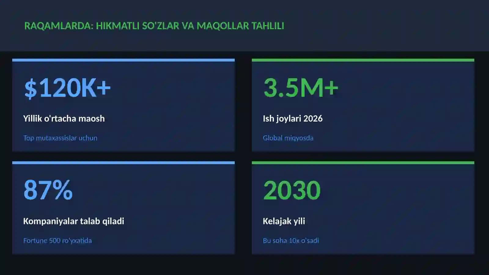 Hikmatli so'zlar va maqollar tahlili 3
