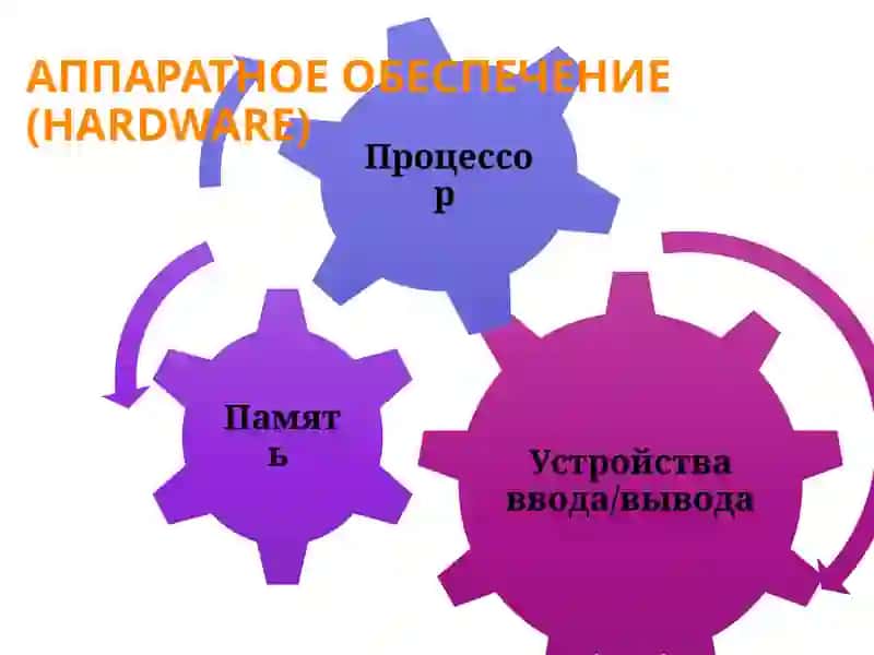 КОМПЬЮТЕР 3