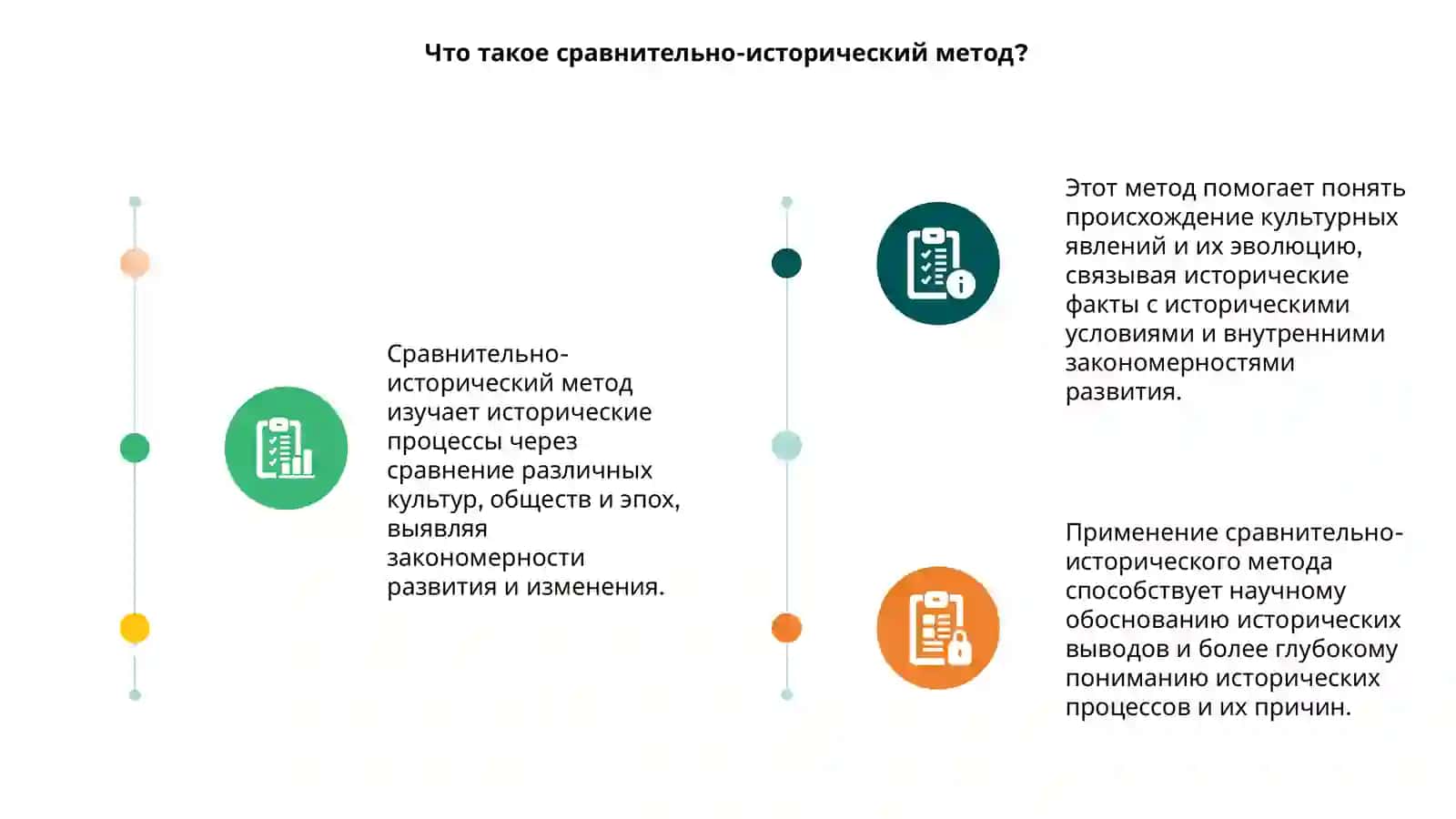 Сравнительно-исторический метод 3