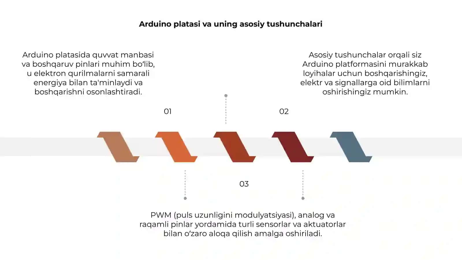 Arduino platasi quvvatlantirish va PWM, analog, raqamli pinlar 3