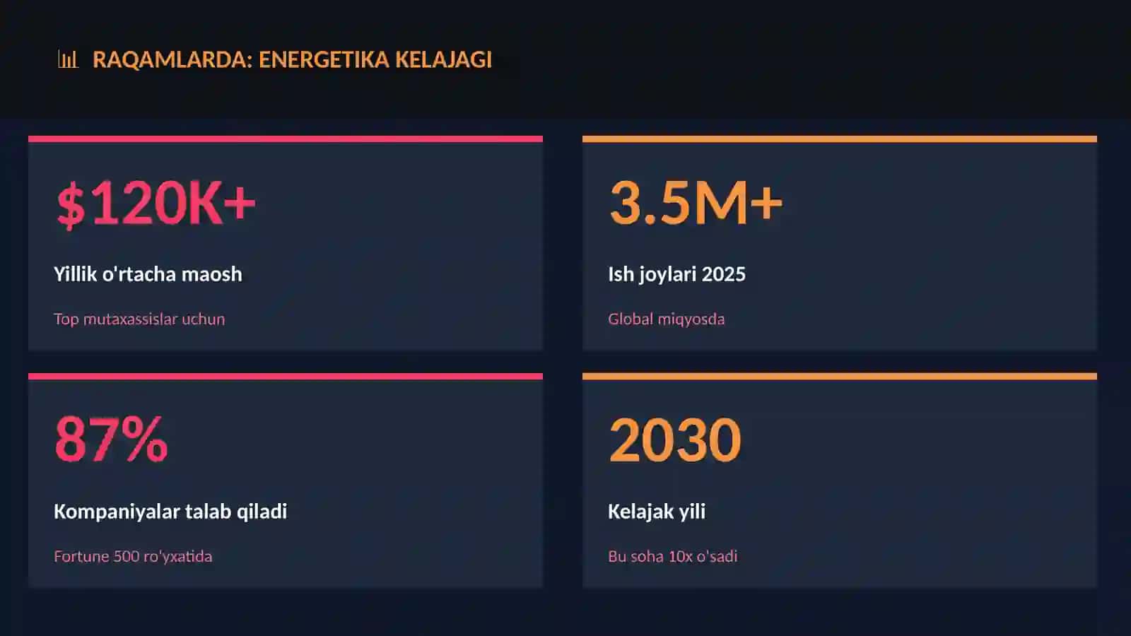 Energetika kelajagi 3