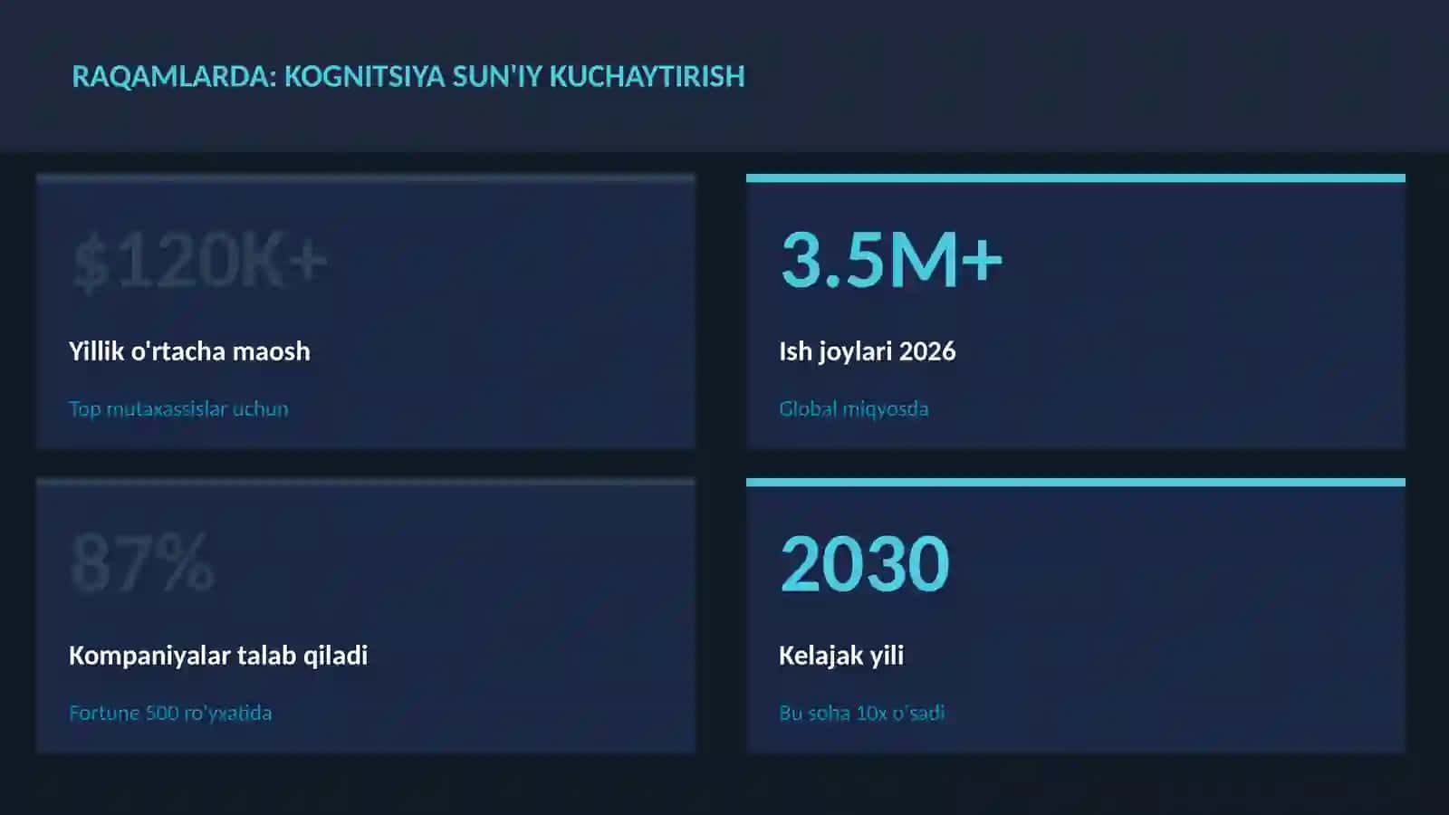 NEYROTEXNOLOGIYA VA MIYA 3