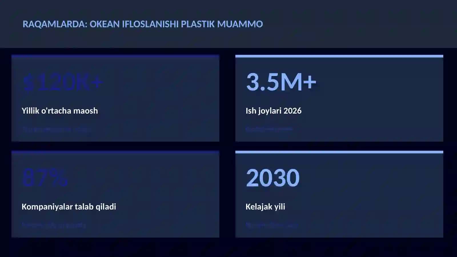 Okean ifloslanishi plastik muammo 3