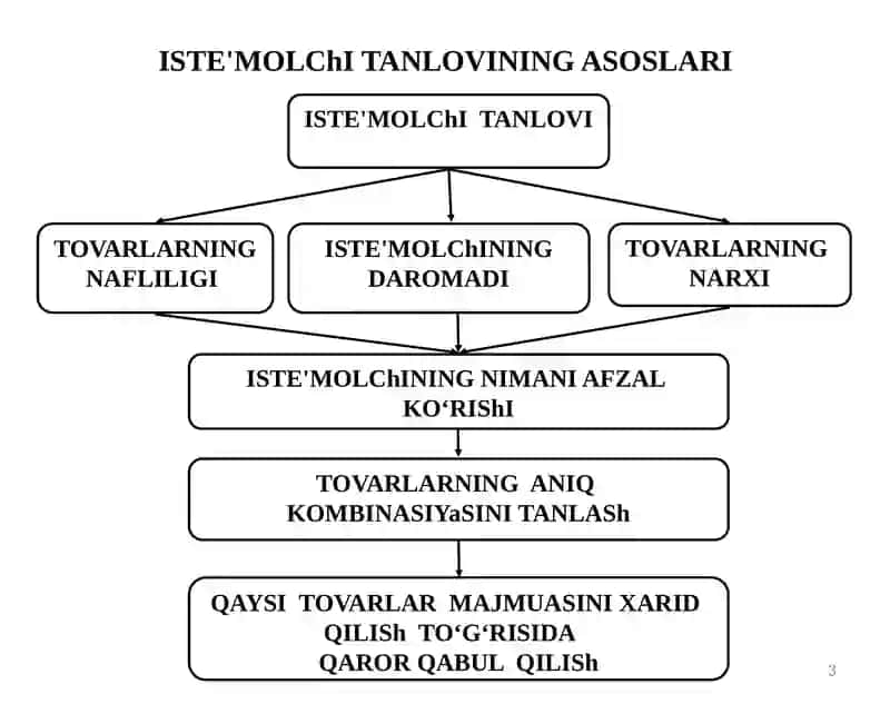 ISTE'MOLChITANLOVINAZARIYaSI 3