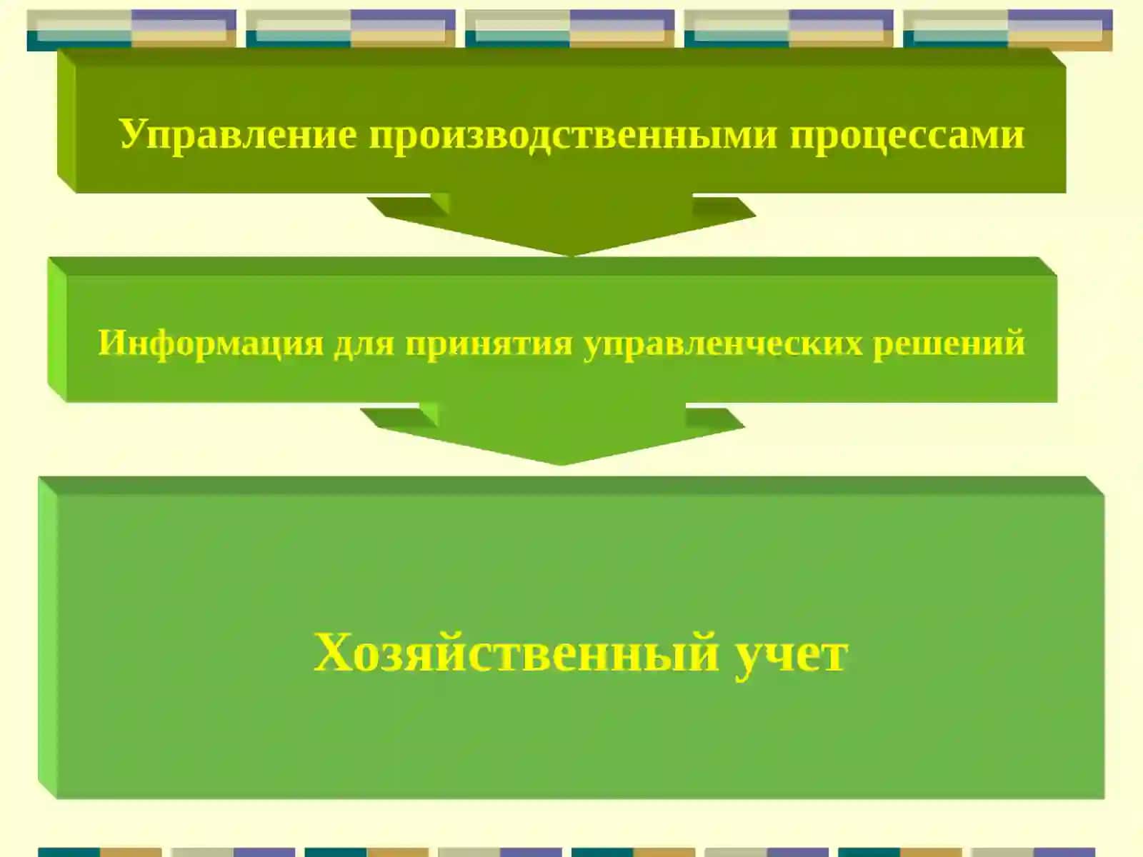 ПРЕДМЕТ И МЕТОДЫ ДИСЦИПЛИНЫ «ТЕОРИЯ БУХГАЛТЕРСКОГО УЧЕТА» 3